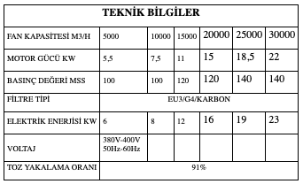 Mobil Atex Boya Emiş Ünitesi